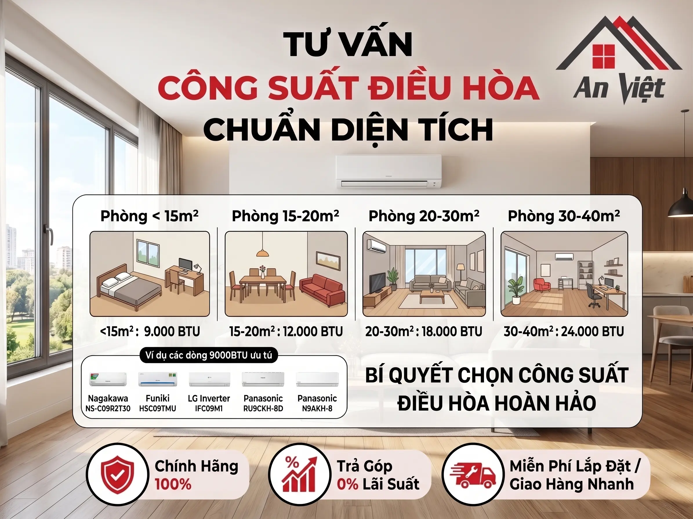 Tư Vấn Chọn Công Suất Điều Hòa Theo Diện Tích Giúp Tiết Kiệm Điện Hiệu Quả